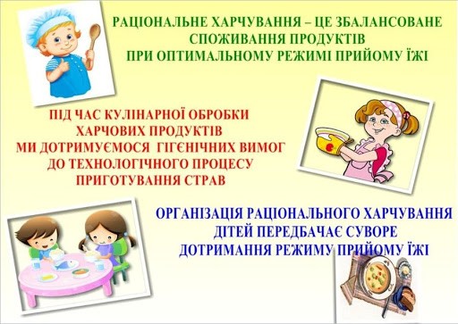 Харчування