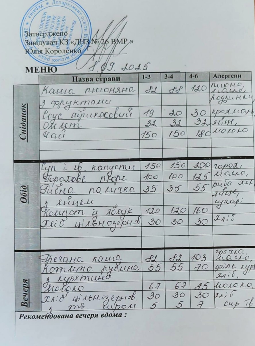 Меню на 1 вересня 2025 року